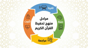 كيف تختار أكاديمية تحفيظ قرآن أونلاين موثوقة؟