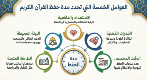  لماذا سؤال مدة حفظ القرآن سؤال مُضلِّل أحيانًا؟