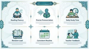 how long does it take to memorize the Quran